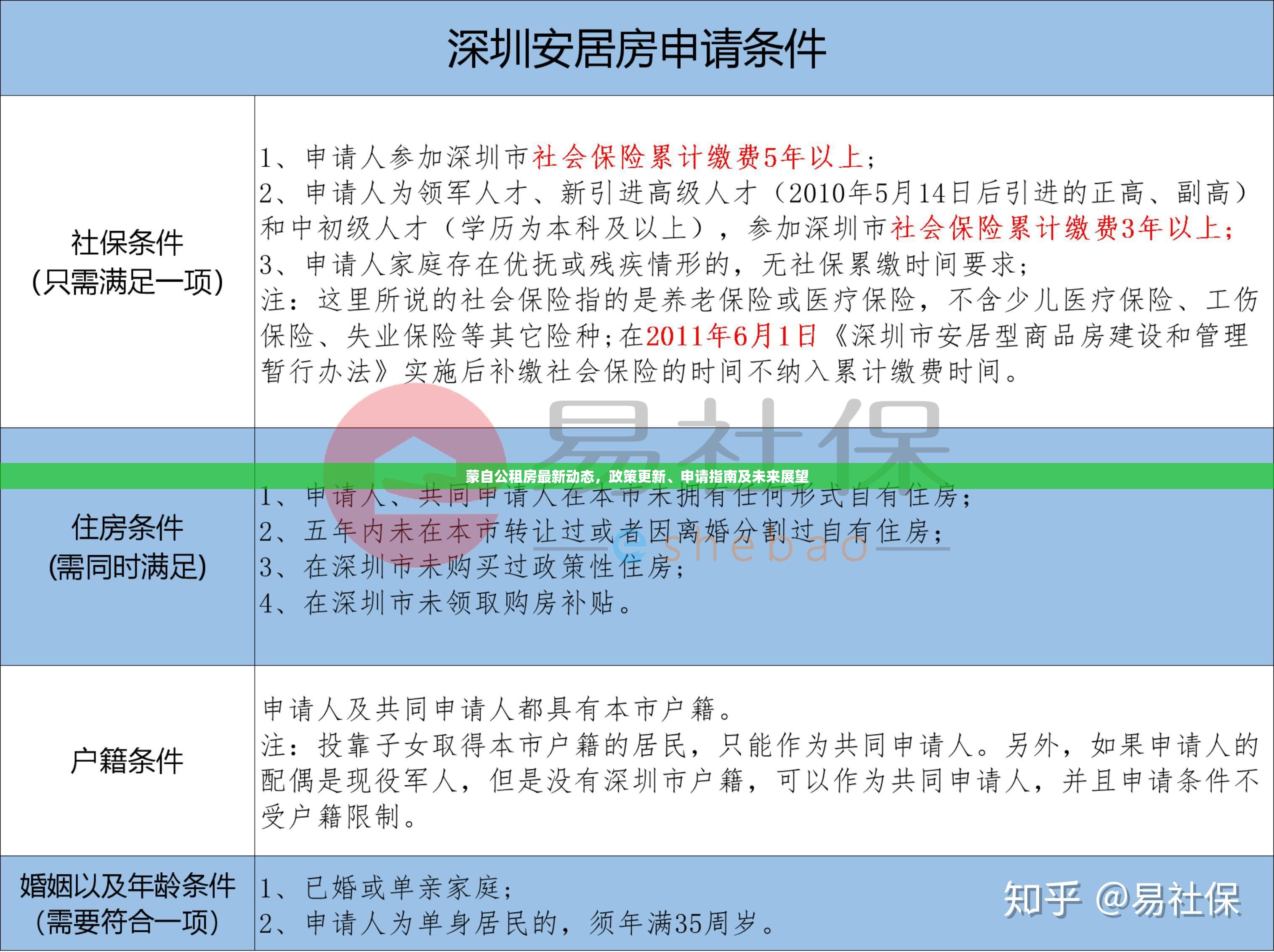 蒙自公租房最新動態(tài)，政策更新、申請指南及未來展望