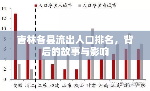 吉林各縣流出人口排名，背后的故事與影響