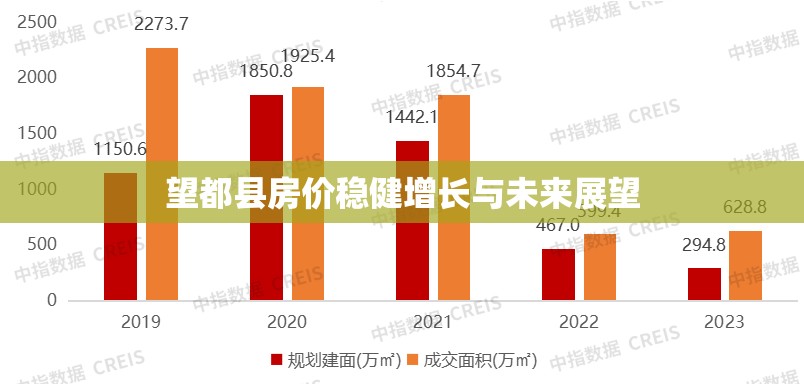 望都縣房?jī)r(jià)穩(wěn)健增長(zhǎng)與未來(lái)展望