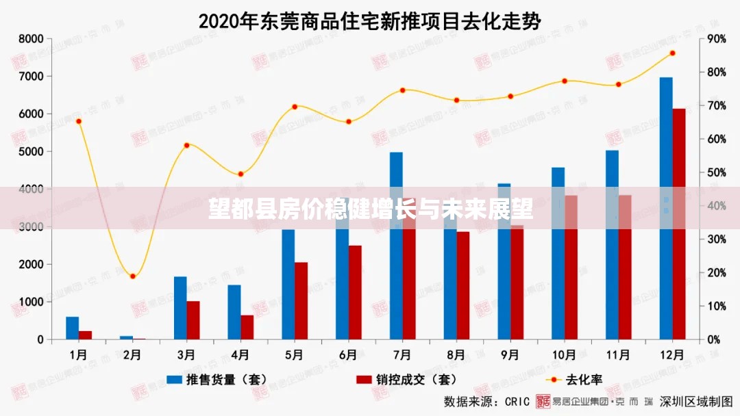 望都縣房?jī)r(jià)穩(wěn)健增長(zhǎng)與未來(lái)展望