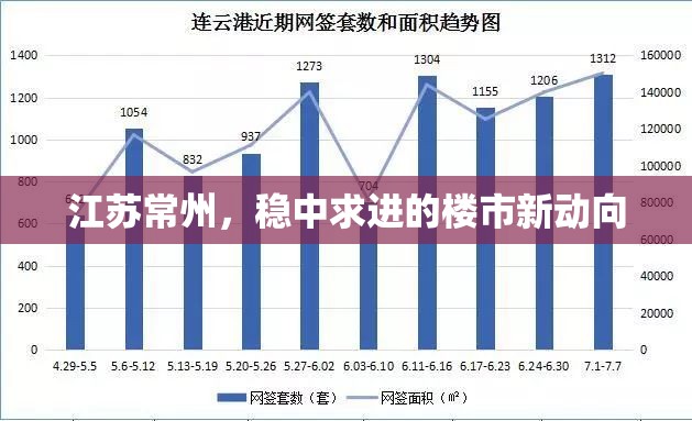 江蘇常州，穩(wěn)中求進(jìn)的樓市新動(dòng)向