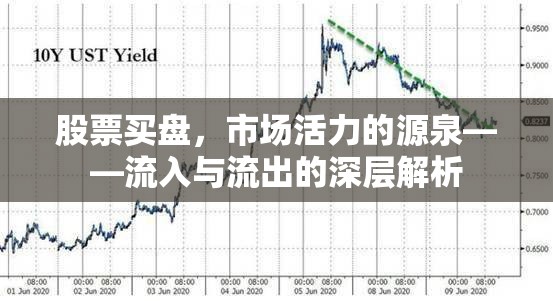 股票買盤，市場活力的源泉——流入與流出的深層解析