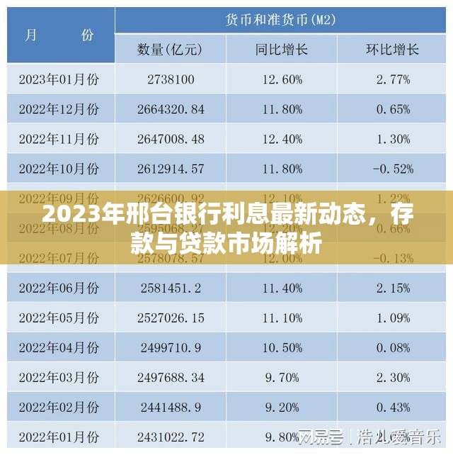 2023年邢臺(tái)銀行利息最新動(dòng)態(tài)，存款與貸款市場(chǎng)解析