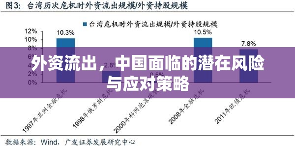 外資流出，中國面臨的潛在風(fēng)險(xiǎn)與應(yīng)對(duì)策略