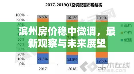 濱州房?jī)r(jià)穩(wěn)中微調(diào)，最新觀察與未來(lái)展望