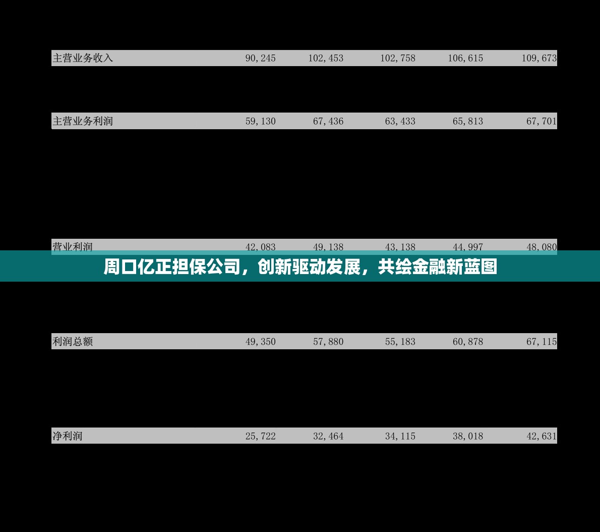 周口億正擔(dān)保公司，創(chuàng)新驅(qū)動發(fā)展，共繪金融新藍(lán)圖
