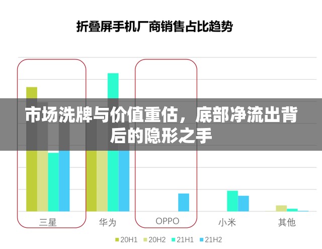 市場洗牌與價值重估，底部凈流出背后的隱形之手