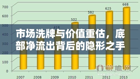 市場洗牌與價值重估，底部凈流出背后的隱形之手