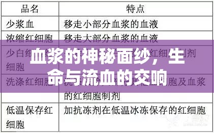 血漿的神秘面紗，生命與流血的交響