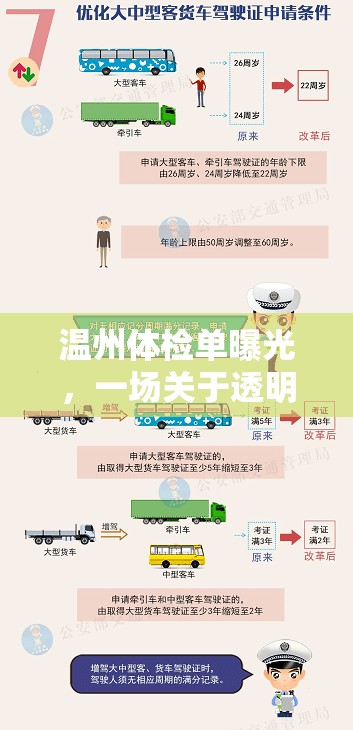 溫州體檢單曝光，一場關于透明與信任的公共討論