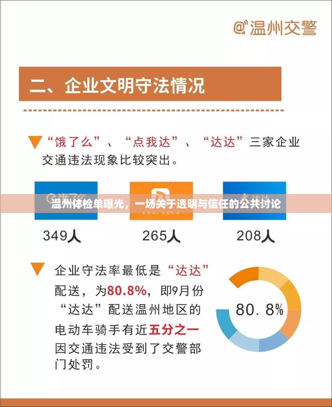 溫州體檢單曝光，一場關于透明與信任的公共討論