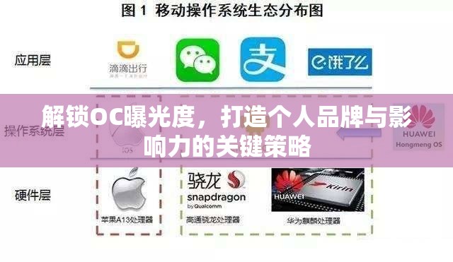 解鎖OC曝光度，打造個(gè)人品牌與影響力的關(guān)鍵策略