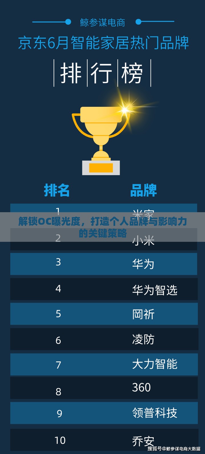 解鎖OC曝光度，打造個(gè)人品牌與影響力的關(guān)鍵策略