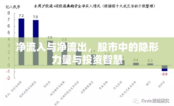 凈流入與凈流出，股市中的隱形力量與投資智慧