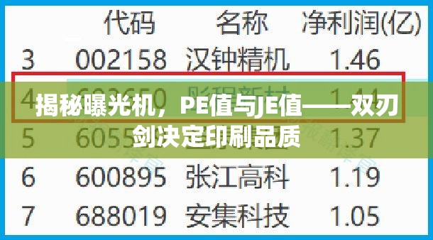 揭秘曝光機，PE值與JE值——雙刃劍決定印刷品質(zhì)