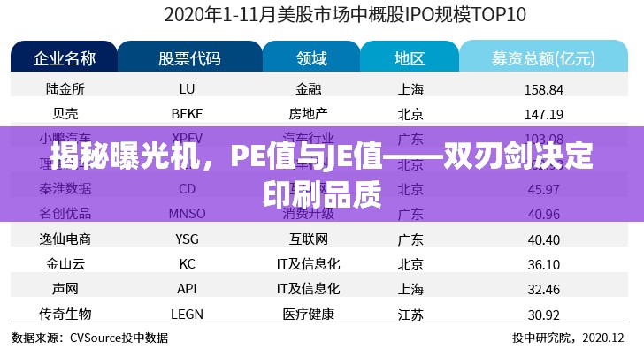 揭秘曝光機，PE值與JE值——雙刃劍決定印刷品質(zhì)