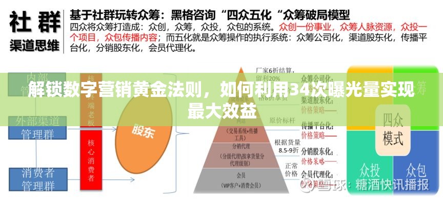 解鎖數(shù)字營銷黃金法則，如何利用34次曝光量實(shí)現(xiàn)最大效益