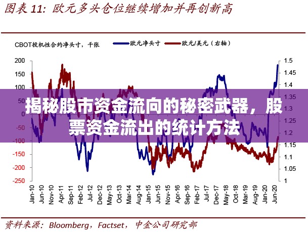 揭秘股市資金流向的秘密武器，股票資金流出的統(tǒng)計方法