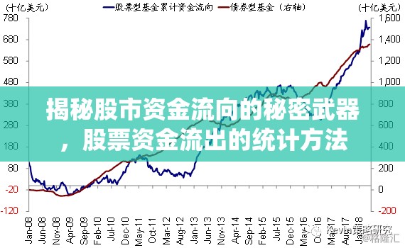 揭秘股市資金流向的秘密武器，股票資金流出的統(tǒng)計方法