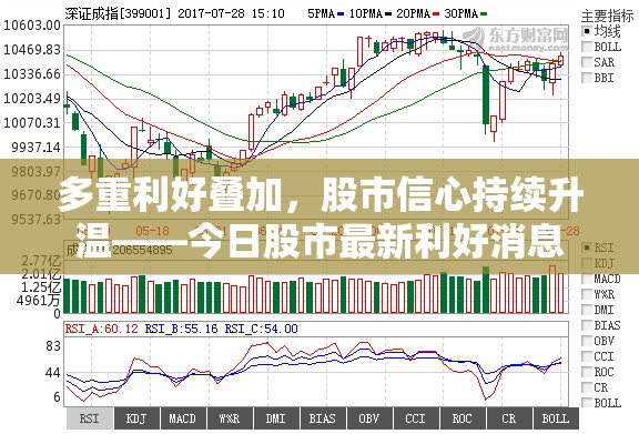 多重利好疊加，股市信心持續(xù)升溫——今日股市最新利好消息