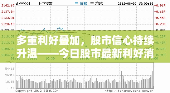 多重利好疊加，股市信心持續(xù)升溫——今日股市最新利好消息