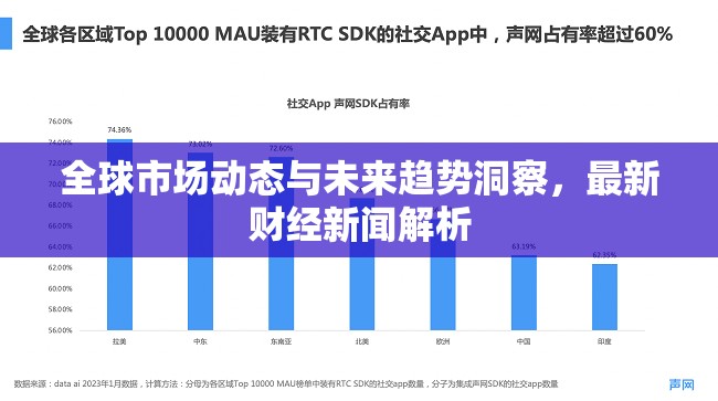 全球市場動態(tài)與未來趨勢洞察，最新財(cái)經(jīng)新聞解析