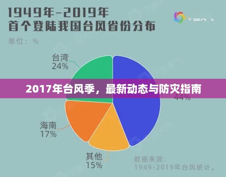 2017年臺(tái)風(fēng)季，最新動(dòng)態(tài)與防災(zāi)指南