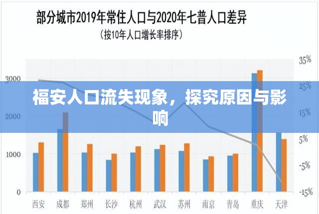 福安人口流失現(xiàn)象，探究原因與影響