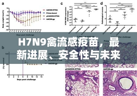 H7N9禽流感疫苗，最新進展、安全性與未來展望
