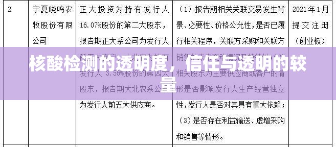 核酸檢測的透明度，信任與透明的較量