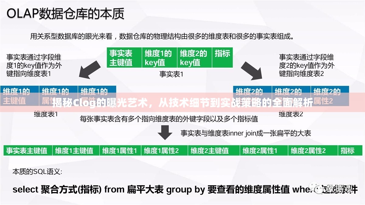 揭秘Clog的曝光藝術，從技術細節(jié)到實戰(zhàn)策略的全面解析