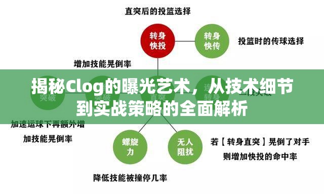 揭秘Clog的曝光藝術，從技術細節(jié)到實戰(zhàn)策略的全面解析
