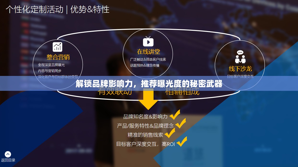 解鎖品牌影響力，推薦曝光度的秘密武器
