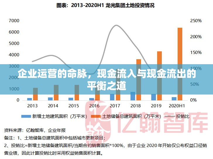 企業(yè)運(yùn)營(yíng)的命脈，現(xiàn)金流入與現(xiàn)金流出的平衡之道
