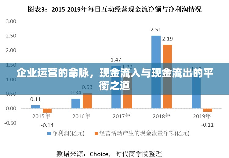 企業(yè)運(yùn)營(yíng)的命脈，現(xiàn)金流入與現(xiàn)金流出的平衡之道