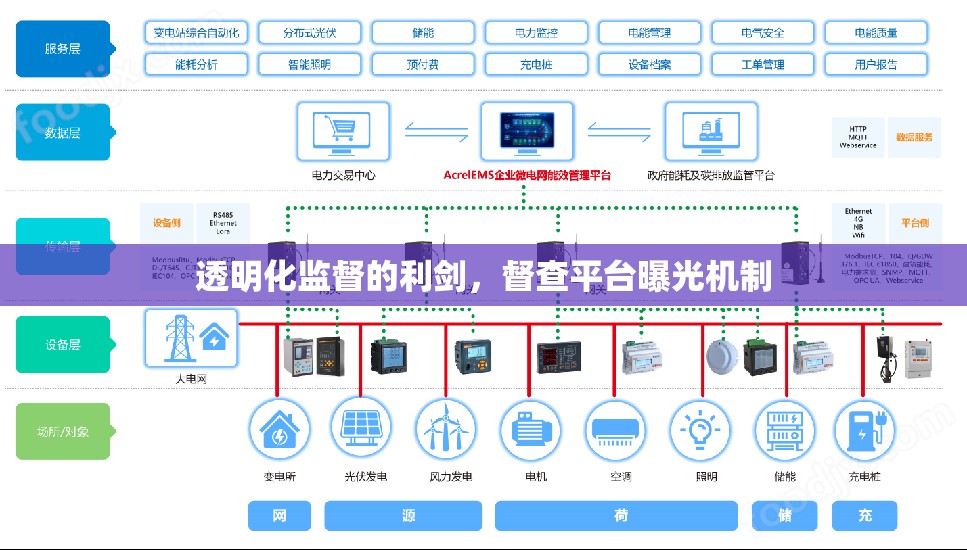 透明化監(jiān)督的利劍，督查平臺(tái)曝光機(jī)制