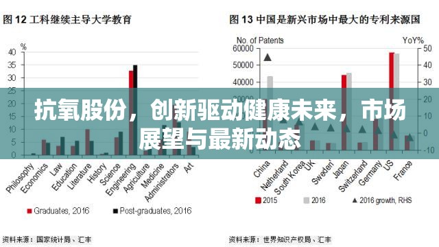 抗氧股份，創(chuàng)新驅(qū)動健康未來，市場展望與最新動態(tài)