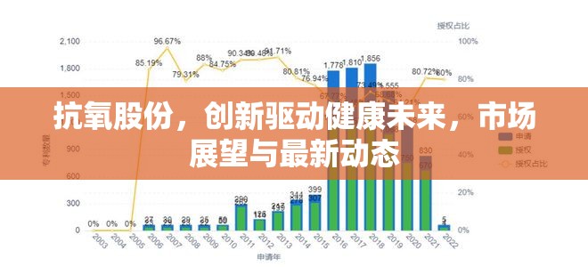 抗氧股份，創(chuàng)新驅(qū)動健康未來，市場展望與最新動態(tài)