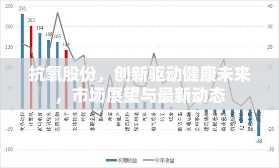 抗氧股份，創(chuàng)新驅(qū)動健康未來，市場展望與最新動態(tài)