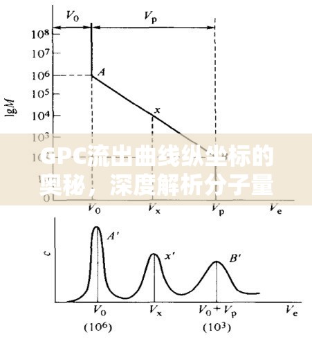 GPC流出曲線縱坐標(biāo)的奧秘，深度解析分子量分布