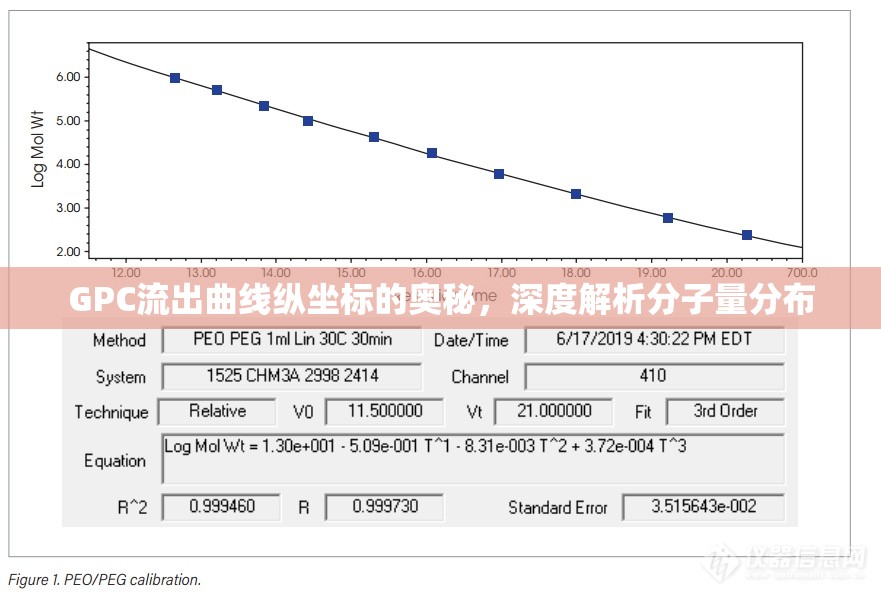 GPC流出曲線縱坐標(biāo)的奧秘，深度解析分子量分布