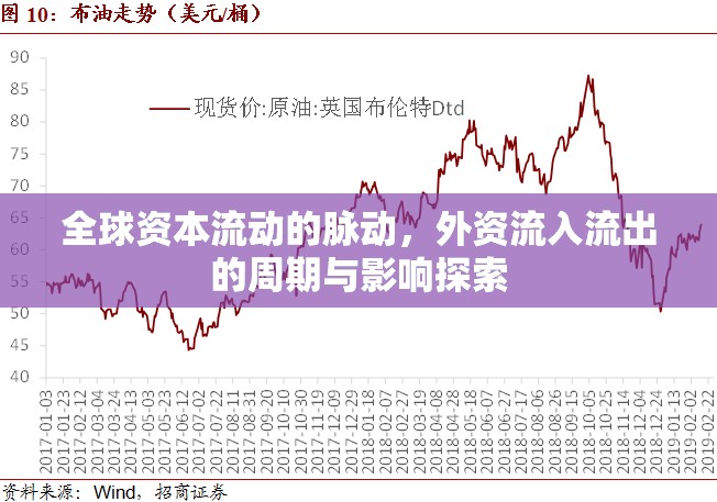 全球資本流動(dòng)的脈動(dòng)，外資流入流出的周期與影響探索