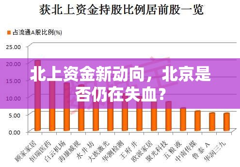 北上資金新動(dòng)向，北京是否仍在失血？