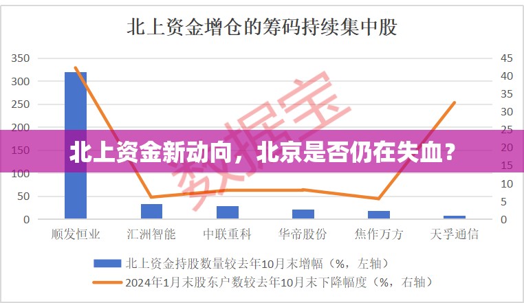 北上資金新動(dòng)向，北京是否仍在失血？