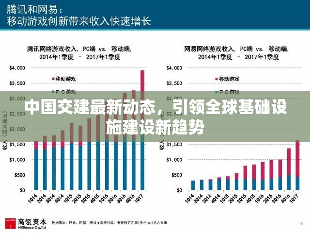 中國(guó)交建最新動(dòng)態(tài)，引領(lǐng)全球基礎(chǔ)設(shè)施建設(shè)新趨勢(shì)