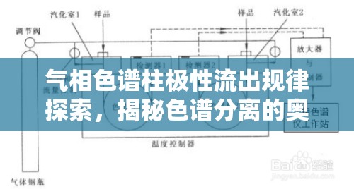 氣相色譜柱極性流出規(guī)律探索，揭秘色譜分離的奧秘