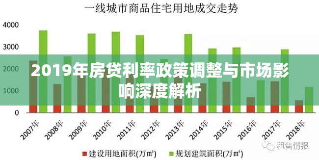 2019年房貸利率政策調整與市場影響深度解析