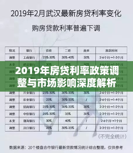2019年房貸利率政策調整與市場影響深度解析