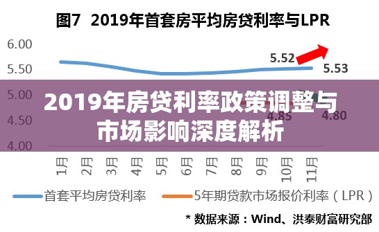 2019年房貸利率政策調整與市場影響深度解析