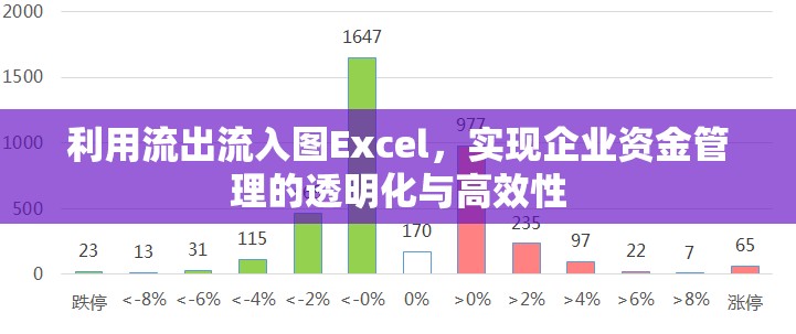 利用流出流入圖Excel，實現(xiàn)企業(yè)資金管理的透明化與高效性